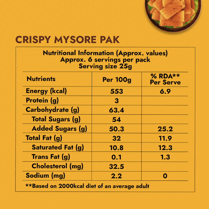 Crispy Ghee Mysorepak - Sweet Karam Coffee