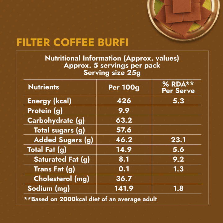 Filter Coffee Burfi - Sweet Karam Coffee