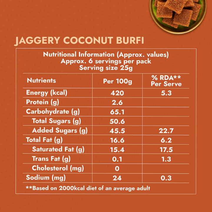 Jaggery Coconut Burfi - Sweet Karam Coffee