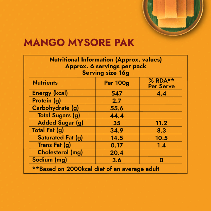 Mango Mysorepak - Sweet Karam Coffee