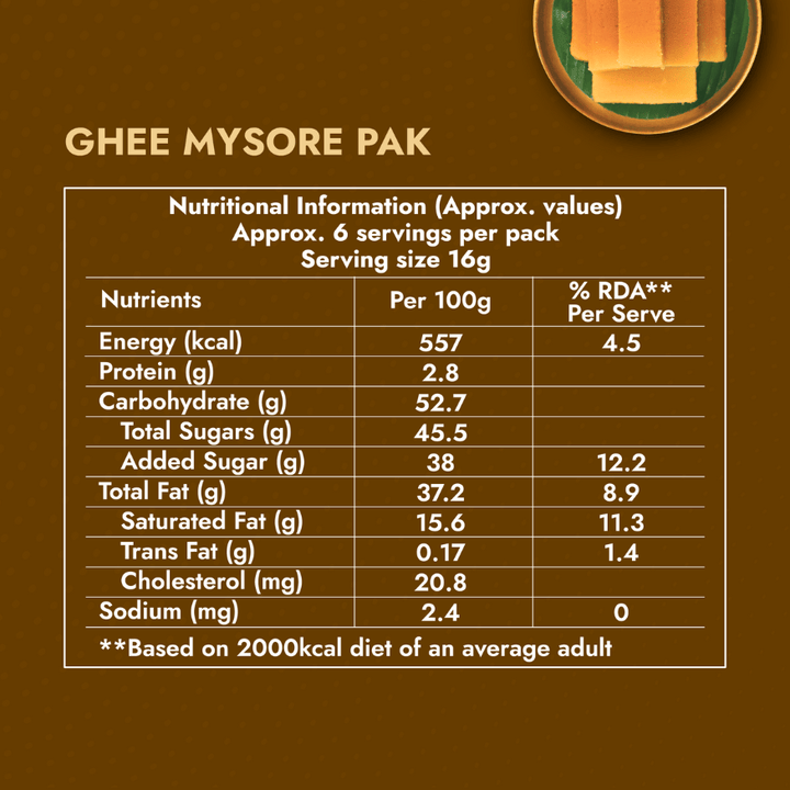 Ghee Mysorepak (Soft) - Sweet Karam Coffee