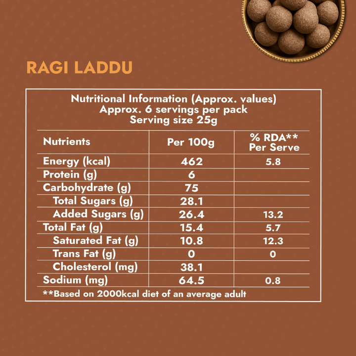Ragi Laddu - Sweet Karam Coffee