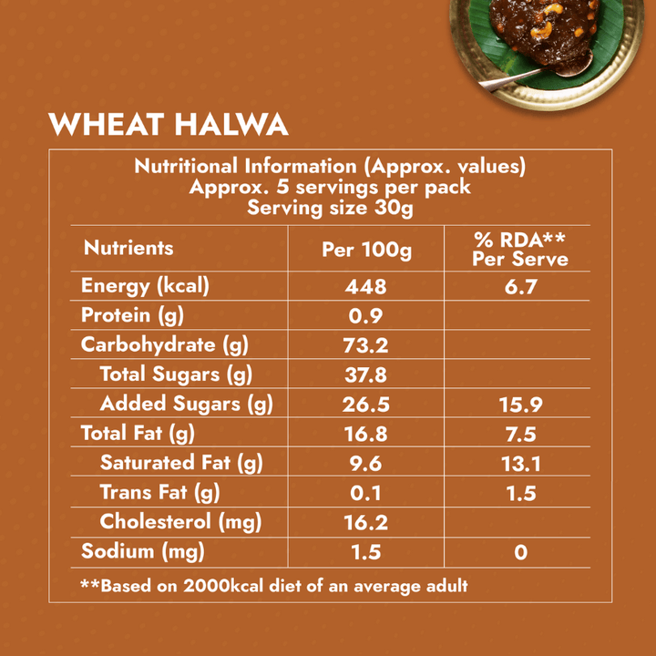 Tirunelveli Wheat Halwa - Sweet Karam Coffee