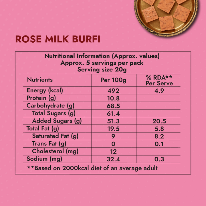 Rose Milk Burfi - Sweet Karam Coffee