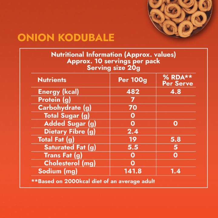 Onion Kodubale (Ring Murukku) - Sweet Karam Coffee