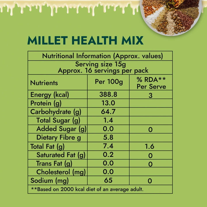 Millets Health Milk Mix (Kanji Maavu) - Sweet Karam Coffee