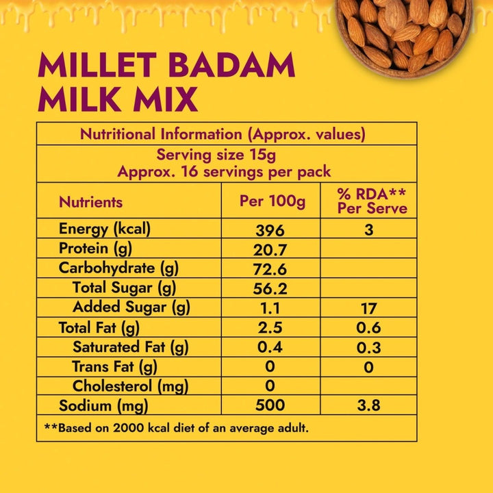 Badam Milk Mix - Sweet Karam Coffee