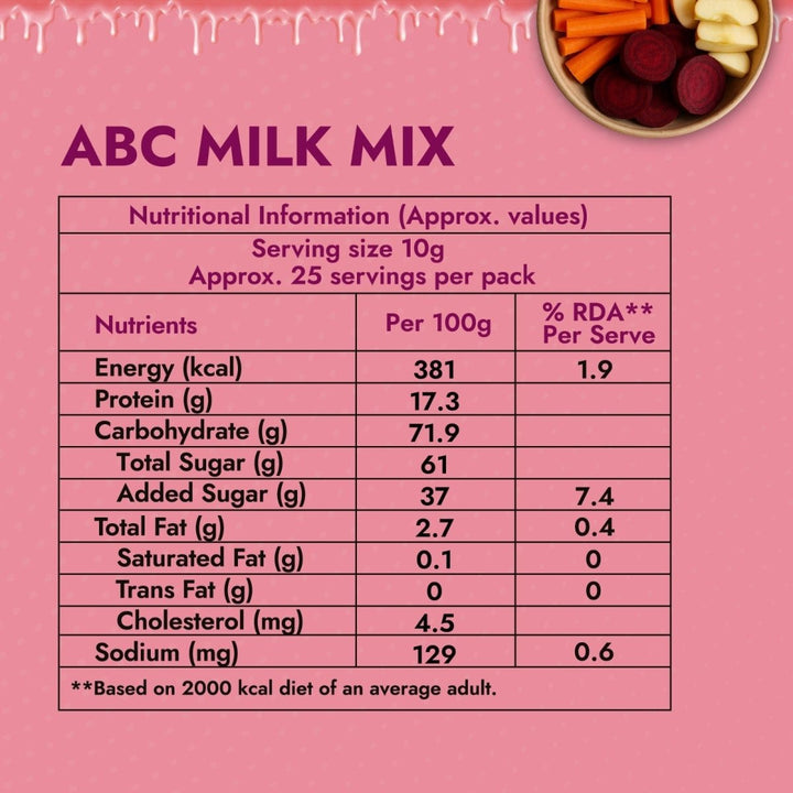ABC (Apple, Beetroot, Carrot) Milk Mix - Sweet Karam Coffee