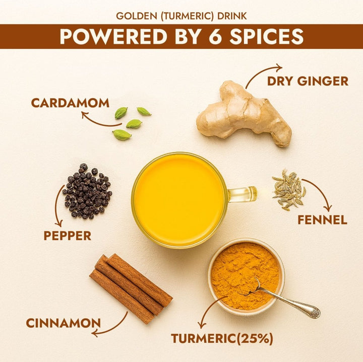 Paati's Golden (Turmeric) Milk Mix (Winter Special) - Sweet Karam Coffee